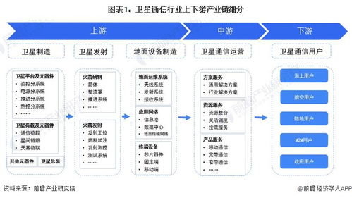 2024年衛(wèi)星通信行業(yè)產(chǎn)業(yè)鏈全景梳理及區(qū)域熱力地圖